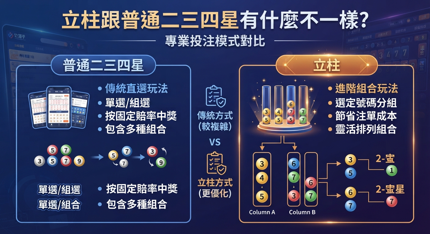 這是一張對比圖，主標題為「立柱跟普通二三四星有什麼不一樣？」，並以圖文詳細分析了兩種專業投注模式的差異與特點。